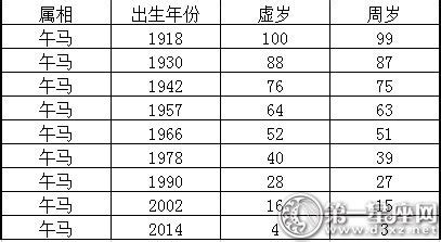 属马今年几岁|属马今年多大年纪